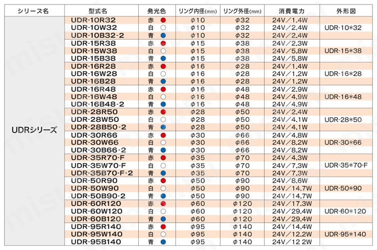 ダイレクトリング照明 UDRシリーズ 規格表