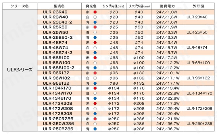 ローアングルリング照明 ULRシリーズ 規格表
