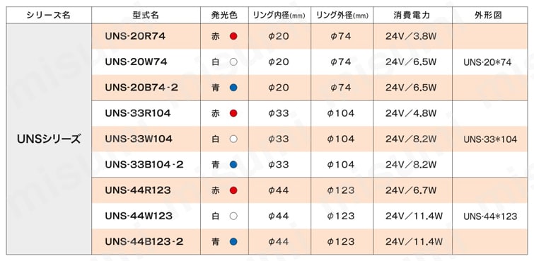 無影リング照明 UNSシリーズ 規格表