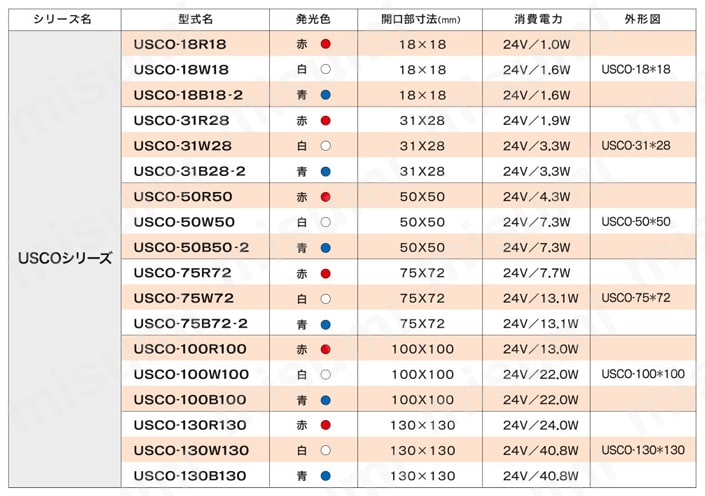 疑似同軸照明 USCOシリーズ 規格表