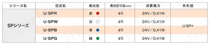 スポット照明 SP／SPLシリーズ スポット照明(砲弾)規格表