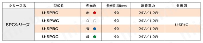 スポット照明 SP／SPLシリーズ スポット照明(チップ)規格表