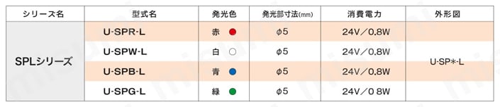 スポット照明 SP／SPLシリーズ スポット照明(L型)高拡散タイプ規格表