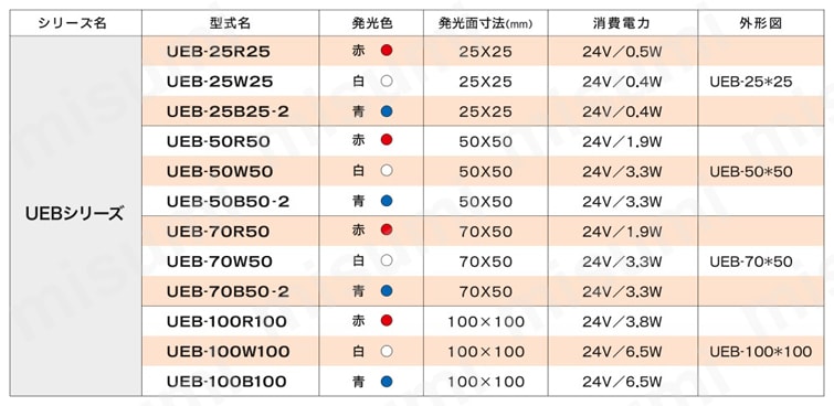 エッジ式透過照明 UEBシリーズ 規格表