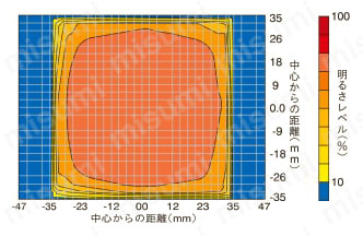 エッジ式透過照明 UEBシリーズ UEB-50R50配光特性図-2