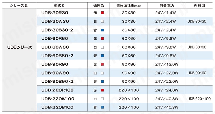 直下式透過照明 UDBシリーズ 規格表