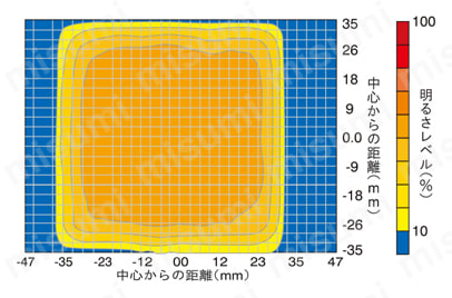 直下式透過照明 UDBシリーズ UDB-60R60配光特性図-2