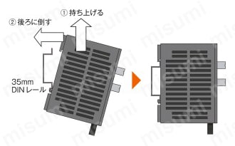 LED照明用コンパクトコントローラー DINレールへの取り付け