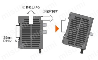 LED照明用コンパクトコントローラー DINレールへの取り外し