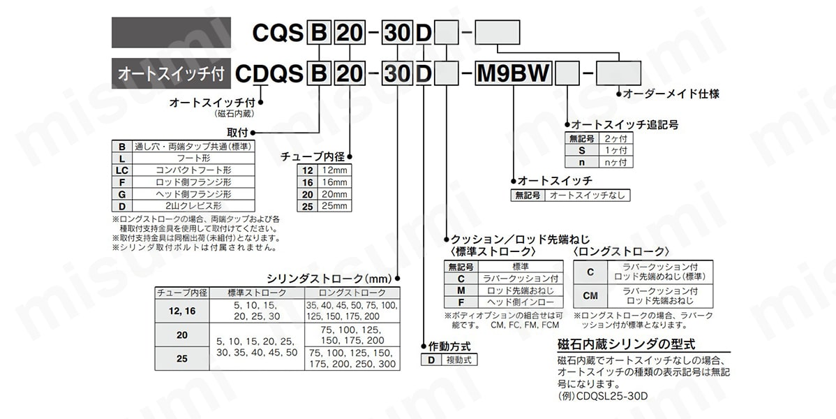 CDQSB12-15DM-M9BL 薄形シリンダ コンパクトタイプ 標準形 複動 片ロッド CQSシリーズ SMC MISUMI(ミスミ)
