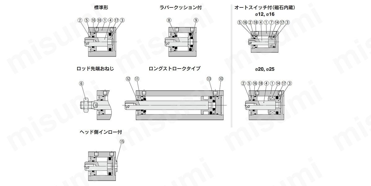薄形シリンダ コンパクトタイプ 標準形 複動 片ロッド CQSシリーズ SMC MISUMI(ミスミ)