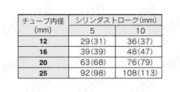 質量表／オートスイッチなし 押出し形（引込み形）