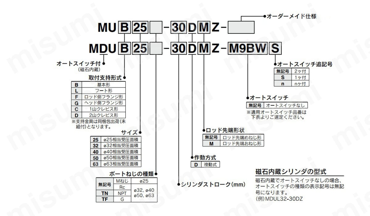 プレートシリンダ 複動 片ロッド MUシリーズ | SMC | MISUMI(ミスミ)