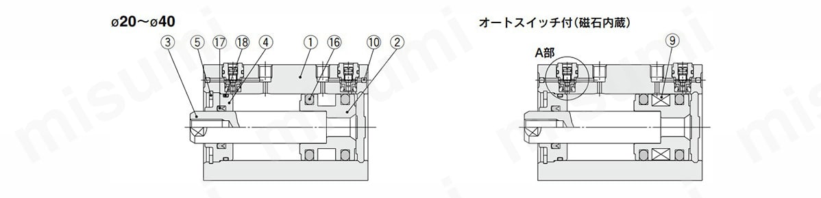 型番 | エアクッション付薄形シリンダ RQシリーズ | SMC | MISUMI(ミスミ)