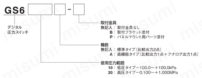 デジタル圧力スイッチGS6シリーズ 型式表示方法