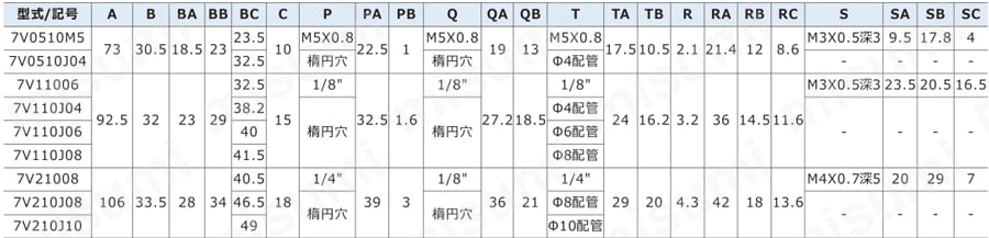 7Vシリーズ ソレノイドバルブ（5ポート2位置/5ポート3位置） 規格表01