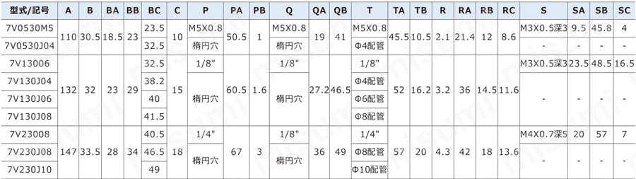 7Vシリーズ ソレノイドバルブ（5ポート2位置/5ポート3位置） 規格表03
