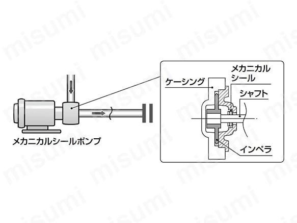 メカニカルシールの詳細
