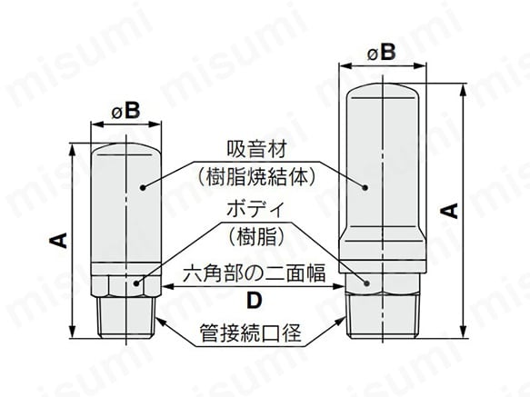 サイレンサ 小型樹脂タイプ・おねじタイプ AN05~40シリーズ サイレンサ 小型樹脂タイプ・おねじタイプ AN05~40シリーズ