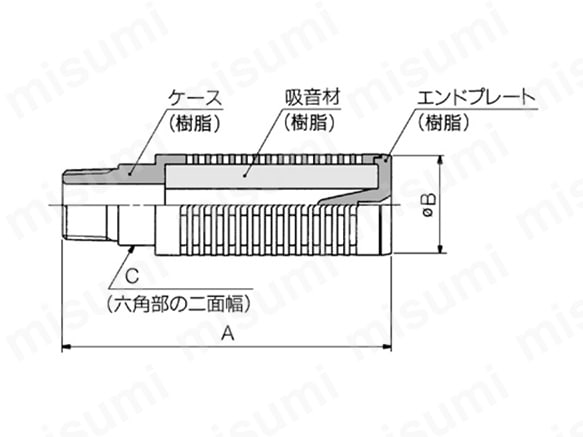 ANA1-01～06の寸法／構造図