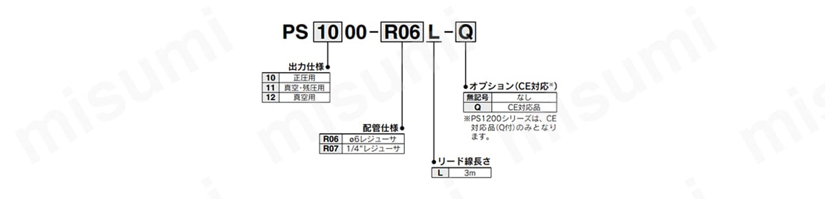 型番 | エアチェッカ 電子式圧力確認スイッチ PS1000／1100／1200