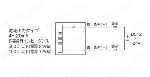PSE550-AC2 | 微差圧センサ PSE550シリーズ | SMC | MISUMI(ミスミ)