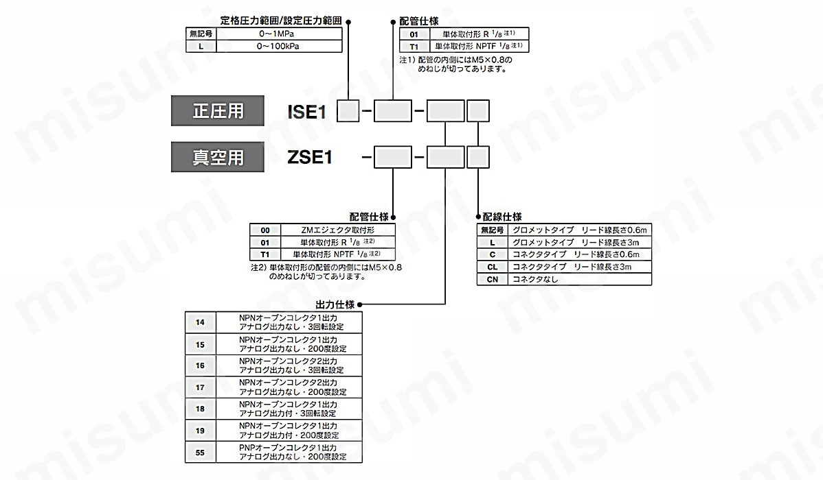 小型圧力スイッチ ZSE1/ISE1シリーズ | SMC | MISUMI(ミスミ)