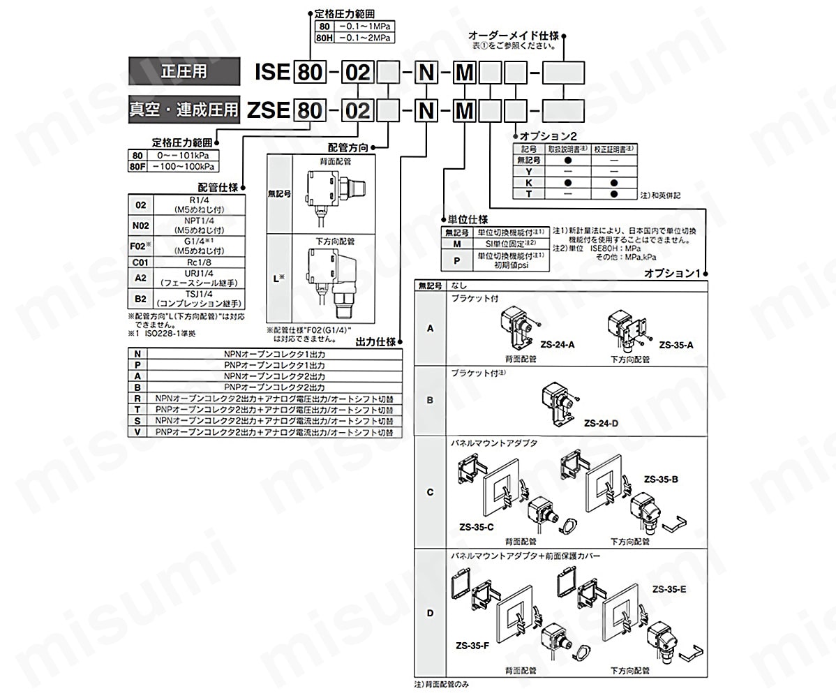 汎用流体用 2色表示式デジタル圧力スイッチ ZSE80/ISE80シリーズ | SMC 