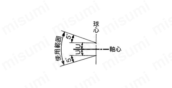 フローティングジョイント 標準形 JAシリーズ | SMC | MISUMI(ミスミ)