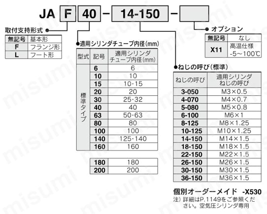 フローティングジョイント 標準形 JAシリーズ 型式表示方法