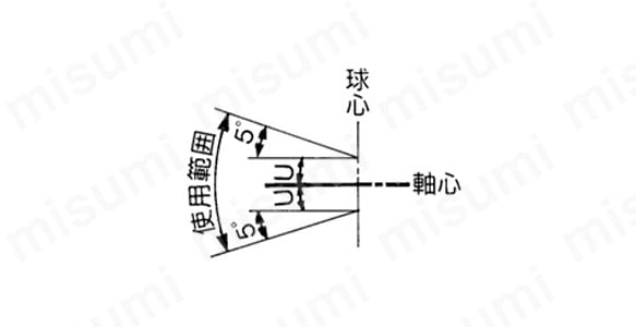 JAHシリーズの使用範囲