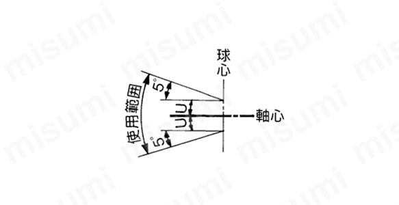 使用範囲