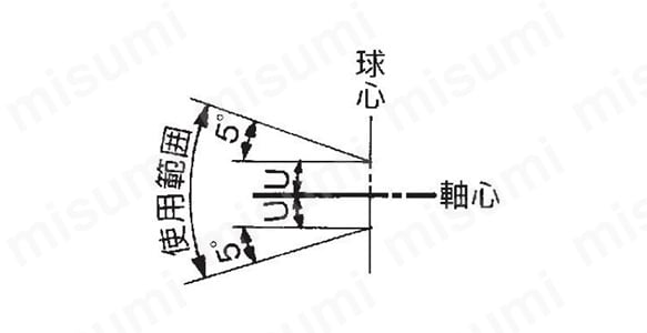 使用範囲
