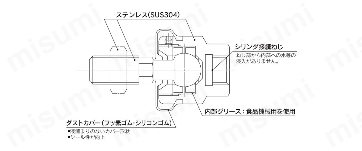 JSシリーズの構造図