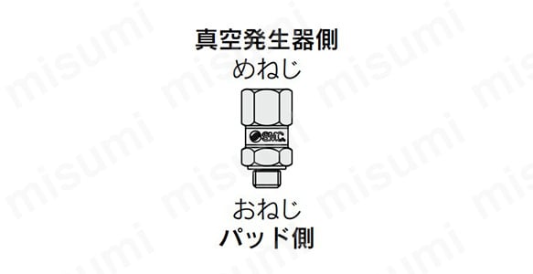 おねじ／めねじの外観