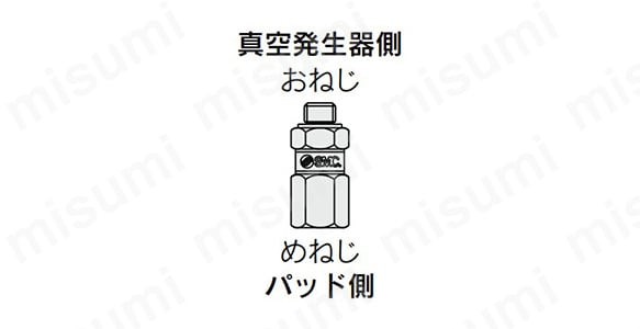 めねじ／おねじの外観