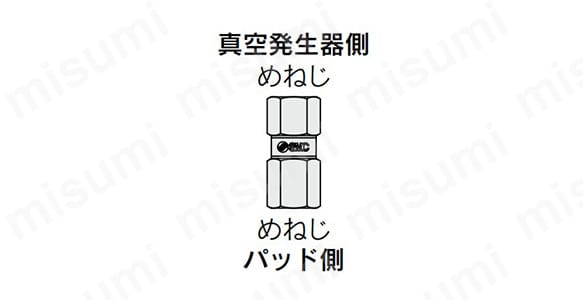 めねじ／めねじの外観