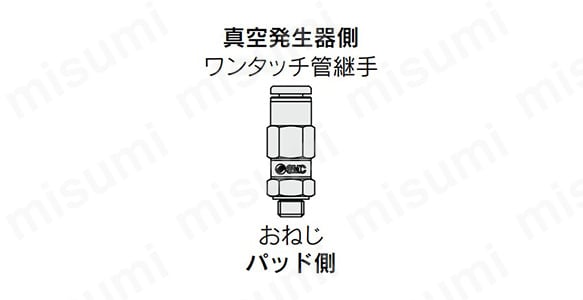 おねじ／ワンタッチ管継手の外観