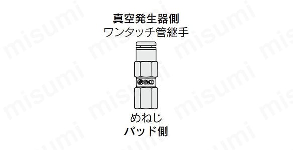 めねじ／ワンタッチ管継手の外観