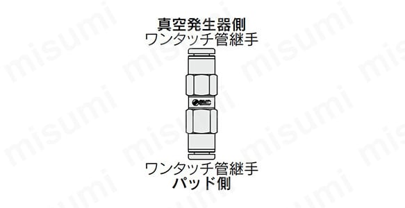 ワンタッチ管継手／ワンタッチ管継手の外観