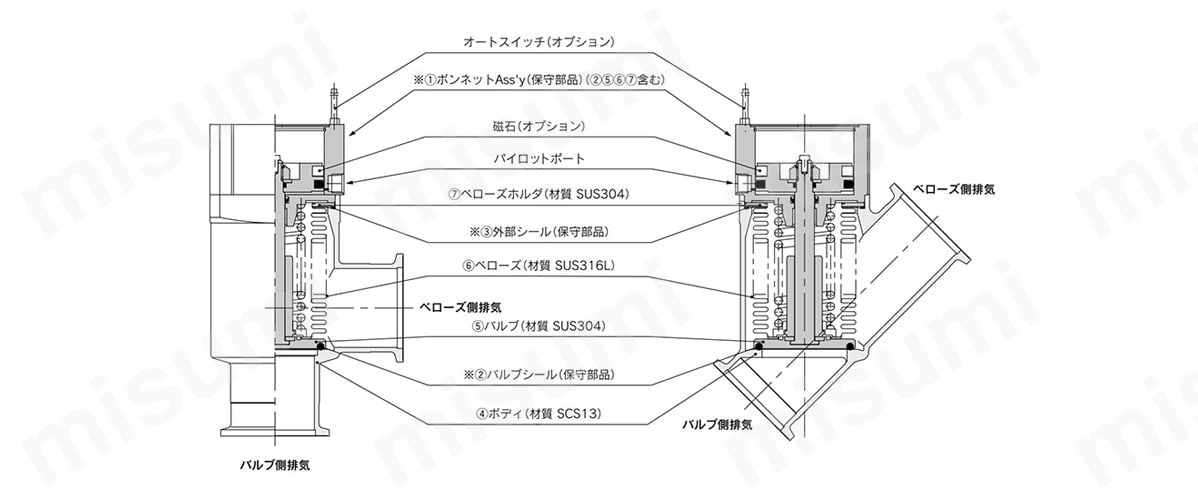 XMA（L型）、XYA（ストレート型）の構造図