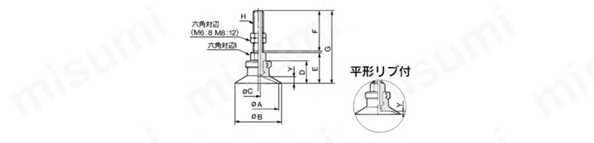 平形・平形リブ付（呼び径／平形：20mm、25mm、32mm）の寸法図