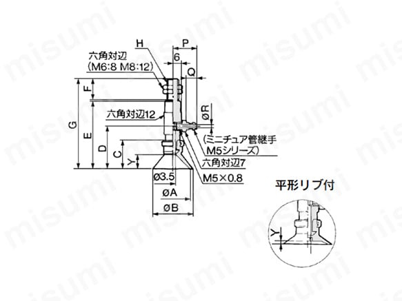 平形・平形リブ付の寸法図（呼び径：20mm、25mm、32mm）