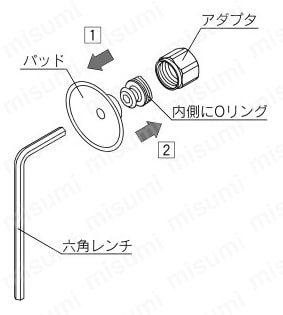 真空パッド ZPシリーズ パッド単体 ②星本形ZP首振りシリーズのパッド交換方法パッド径 : φ10～φ32