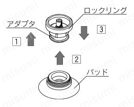 真空パッド ZPシリーズ パッド単体 ②星本形ZP首振りシリーズのパッド交換方法パッド径 : φ40 ・φ50
