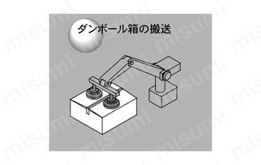 ダンボール箱の搬送