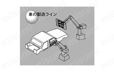 車の製造ライン