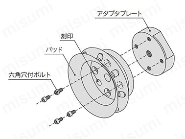 パッドの交換方法1