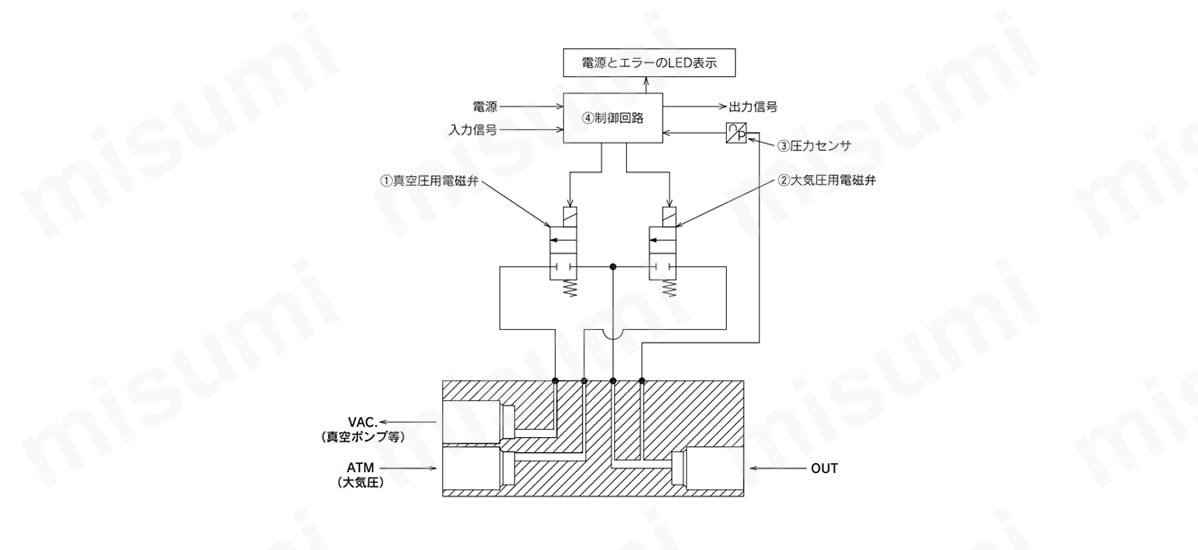 動作原理図