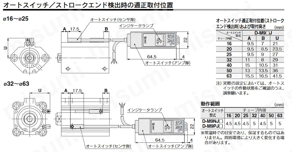 アルミニウム製 高真空L型バルブ 常時閉/ベローズシール XLAシリーズ 注意事項02
